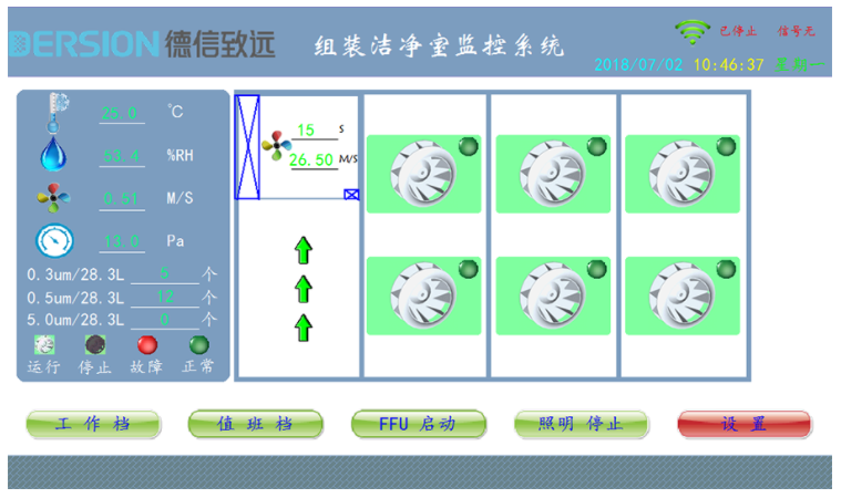 5G+AI時(shí)代已到來，潔凈室進(jìn)入互聯(lián)網(wǎng)趨勢(shì)