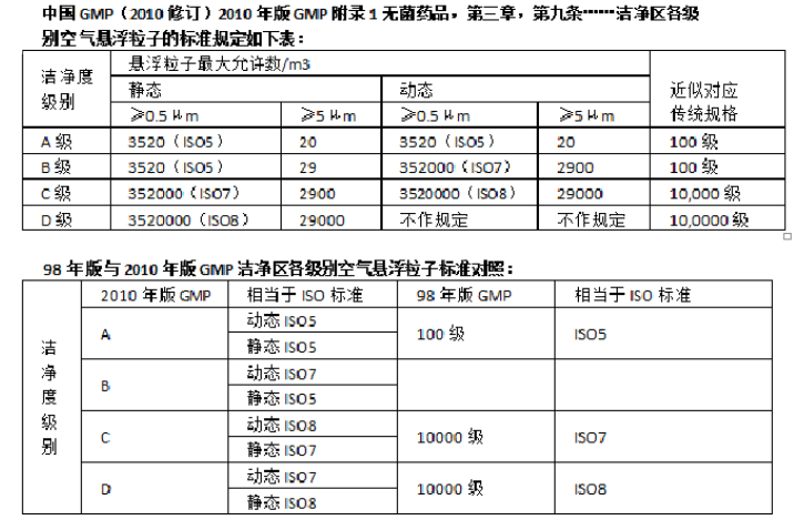 科研尖兵，向險前行，GMP醫(yī)療潔凈室構(gòu)建是重中之重