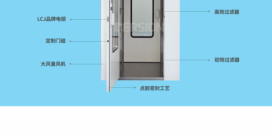 風(fēng)淋室